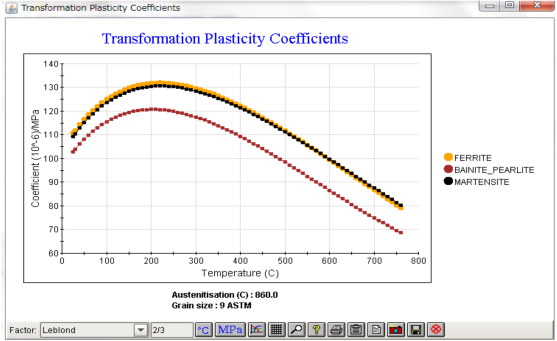 計算された変態塑性係数(Transformation Plasticity Coefficients)の表示例