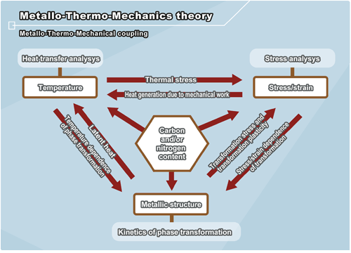 Basic theory of COSMAP