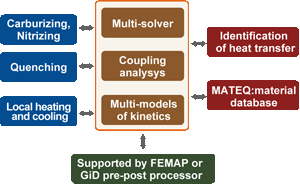 Framework of COSMAP system